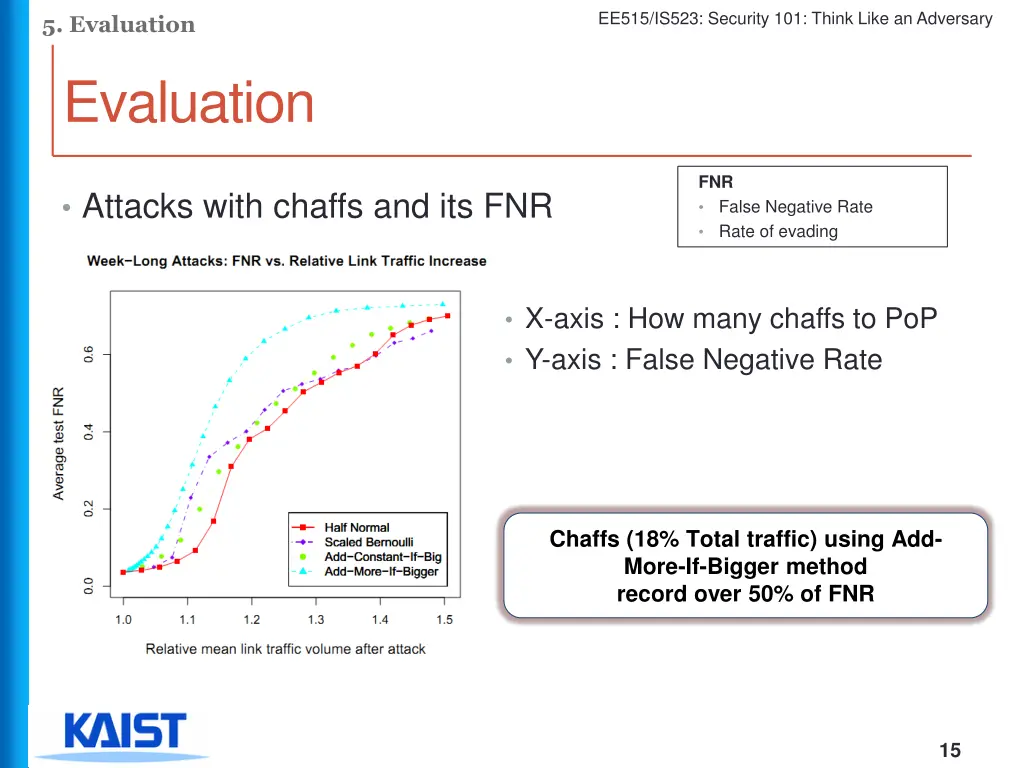 ee515 is523 security 101 think like an adversary 14