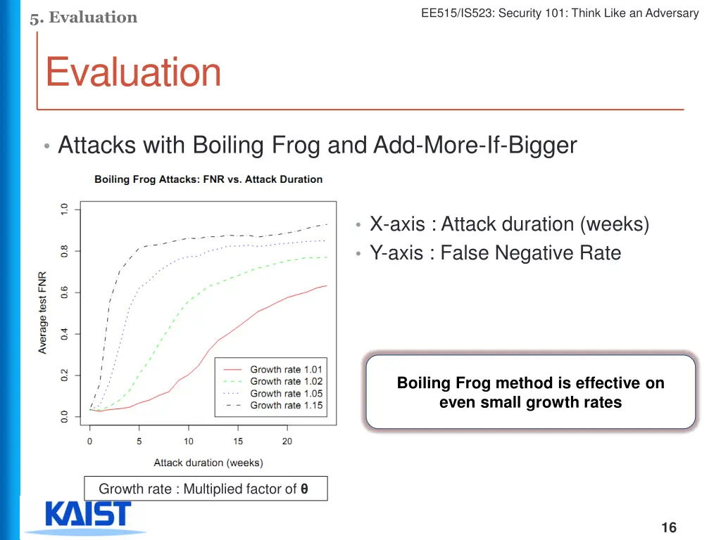 ee515 is523 security 101 think like an adversary 15