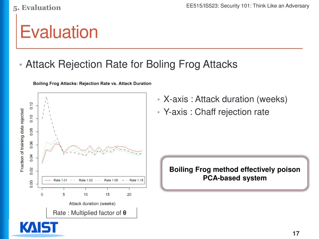 ee515 is523 security 101 think like an adversary 16