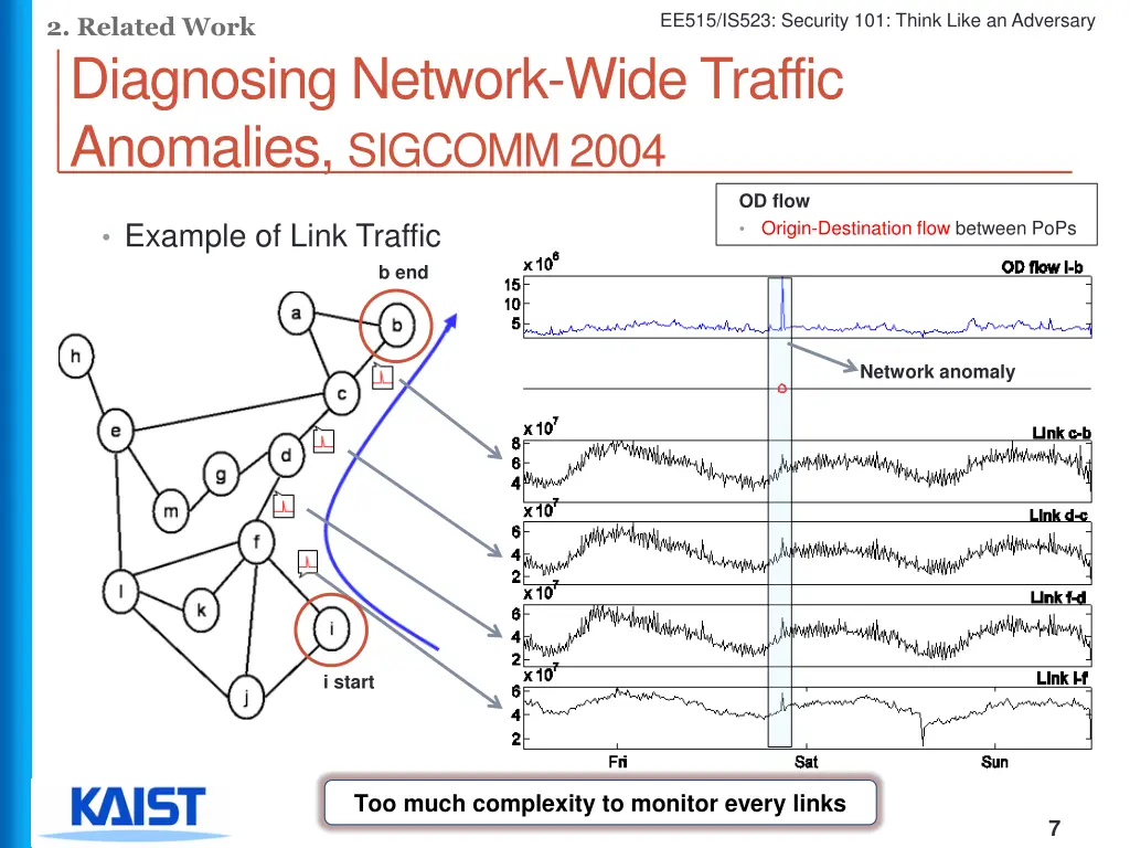 ee515 is523 security 101 think like an adversary 6