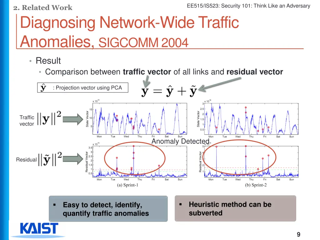 ee515 is523 security 101 think like an adversary 8