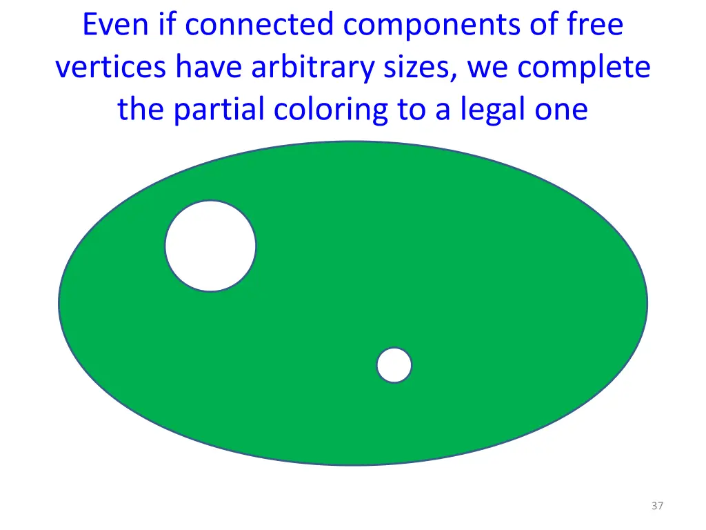 even if connected components of free vertices