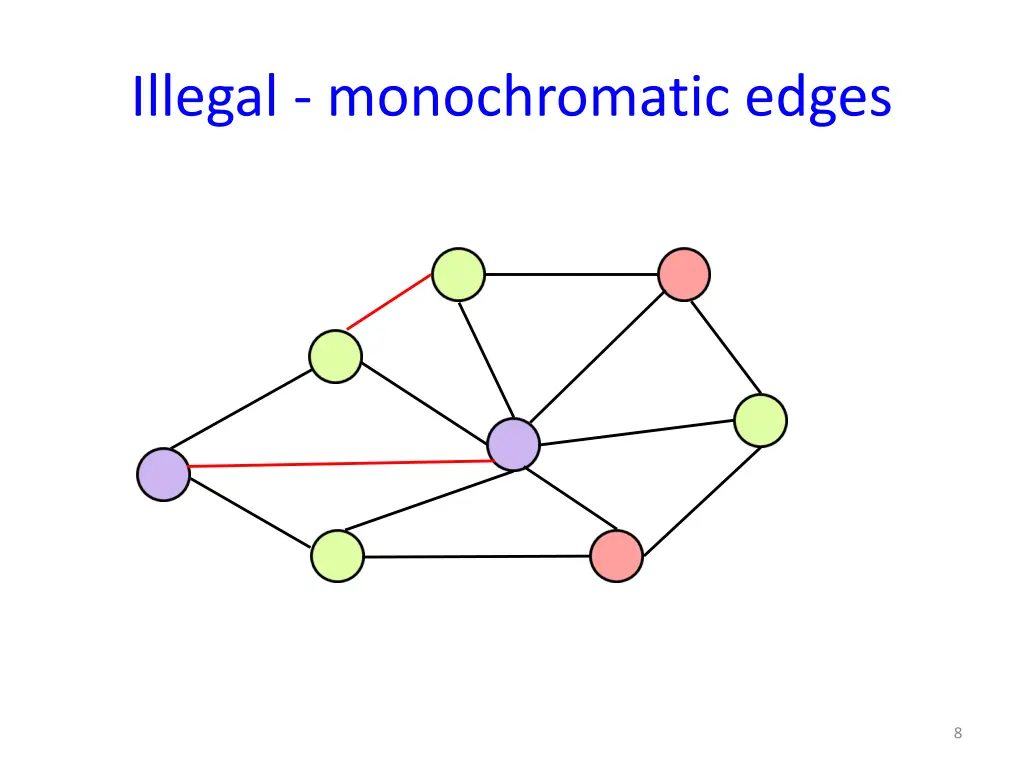 illegal monochromatic edges