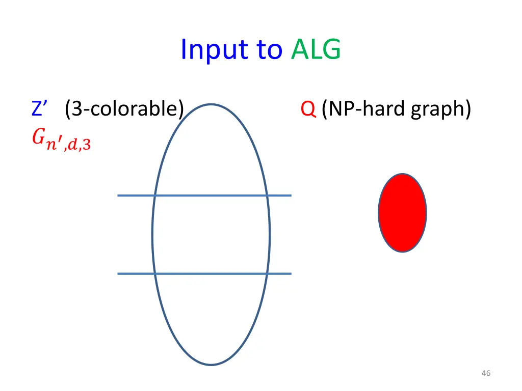 input to alg