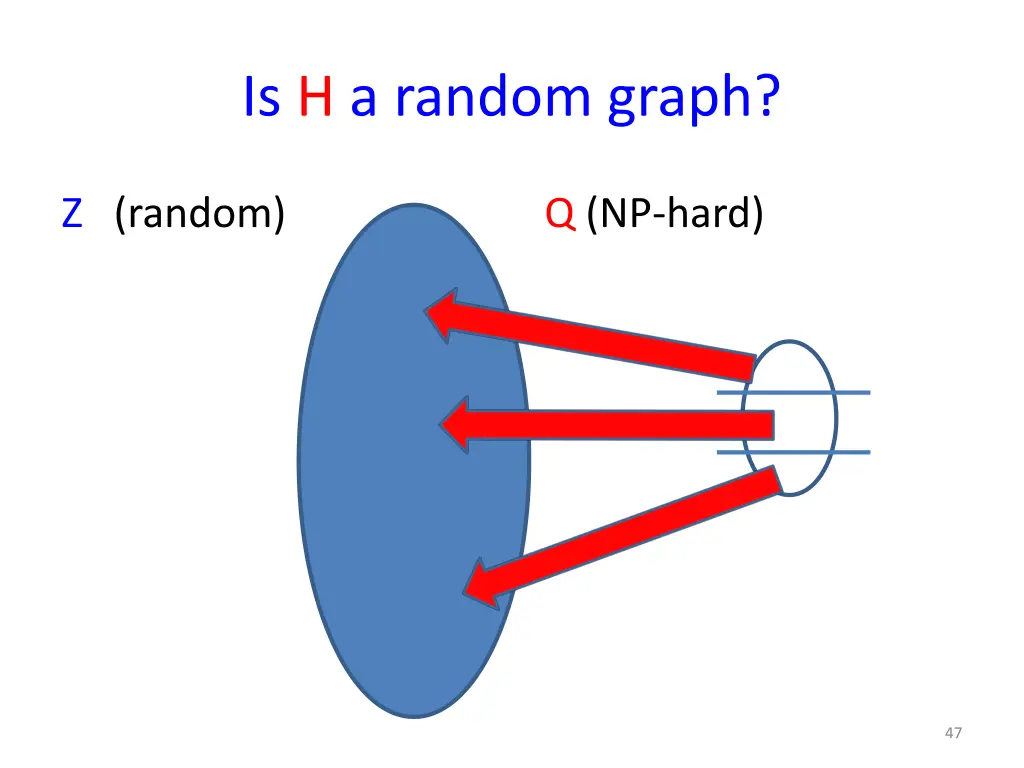 is h a random graph