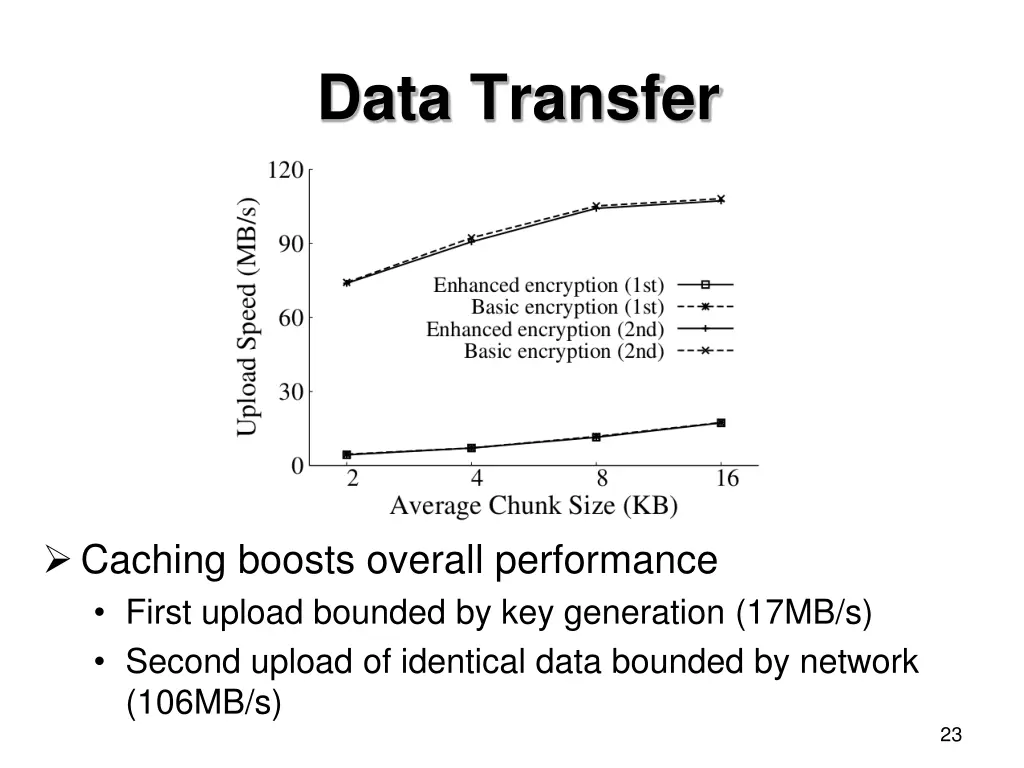 data transfer