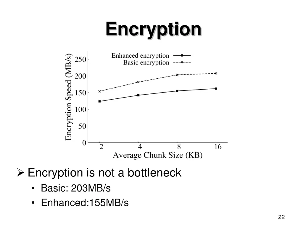 encryption