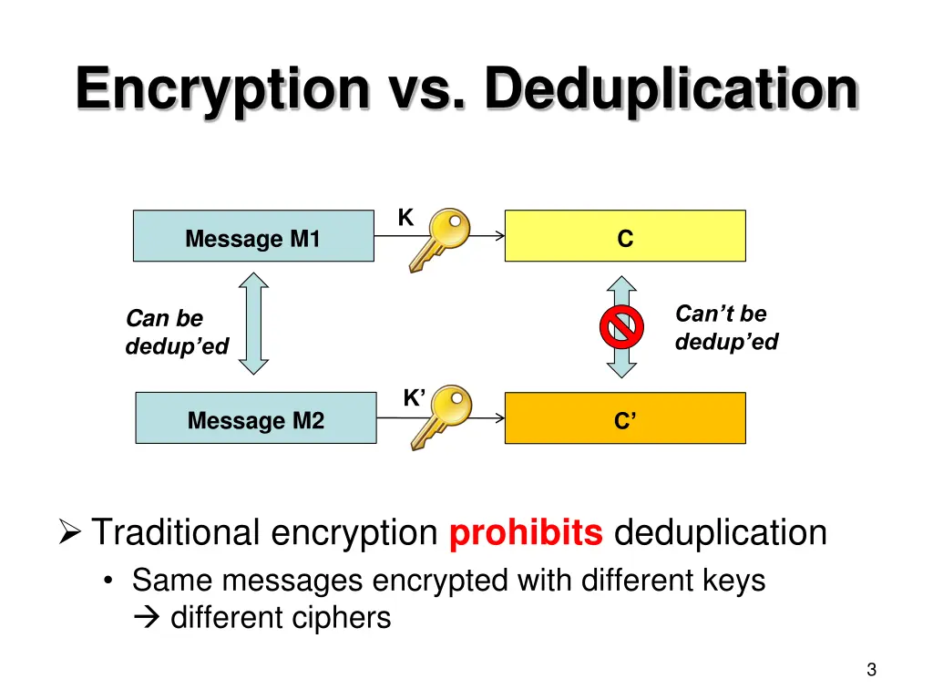 encryption vs deduplication