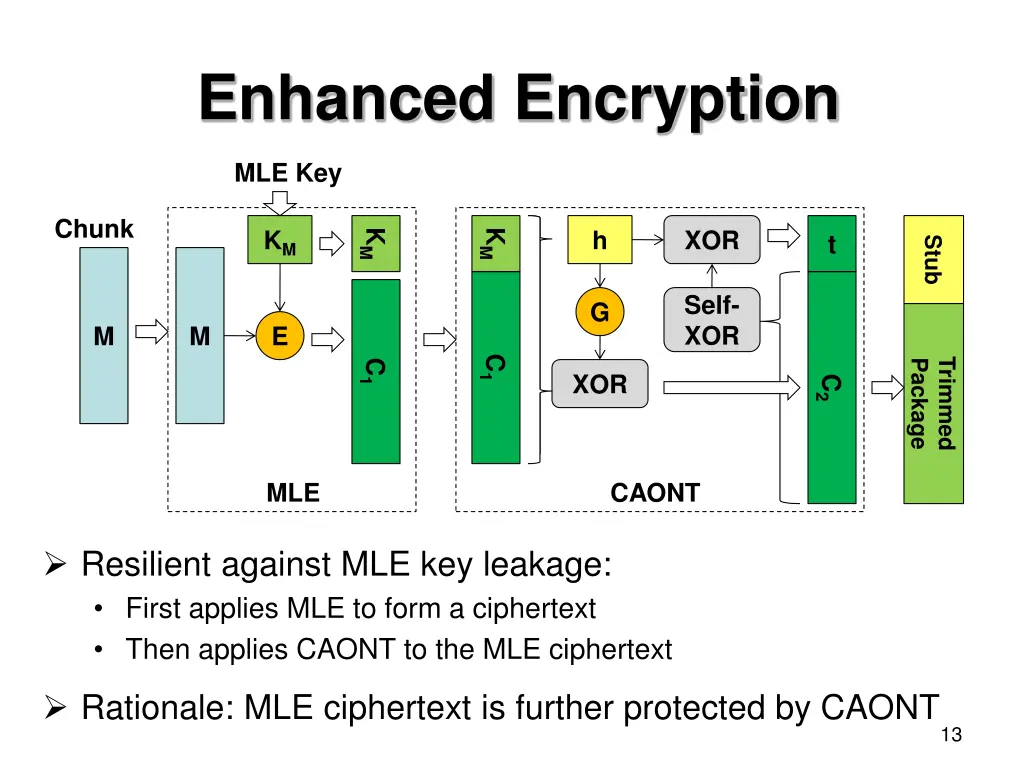 enhanced encryption