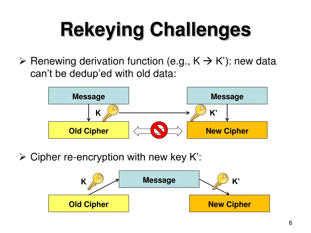 rekeying challenges