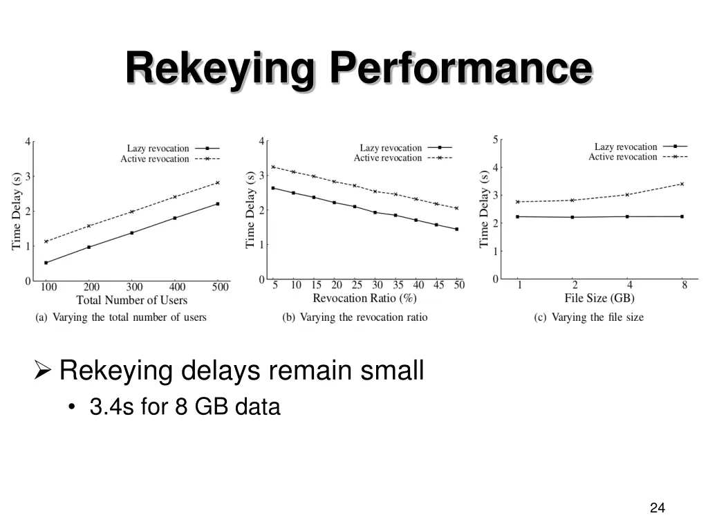 rekeying performance