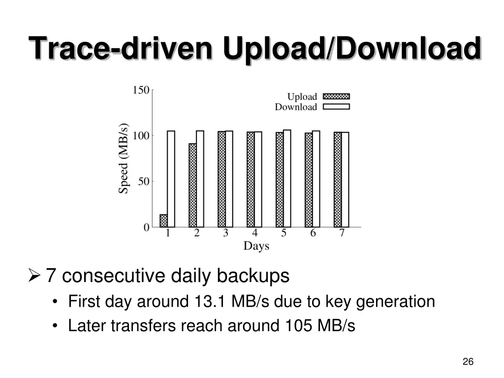 trace driven upload download