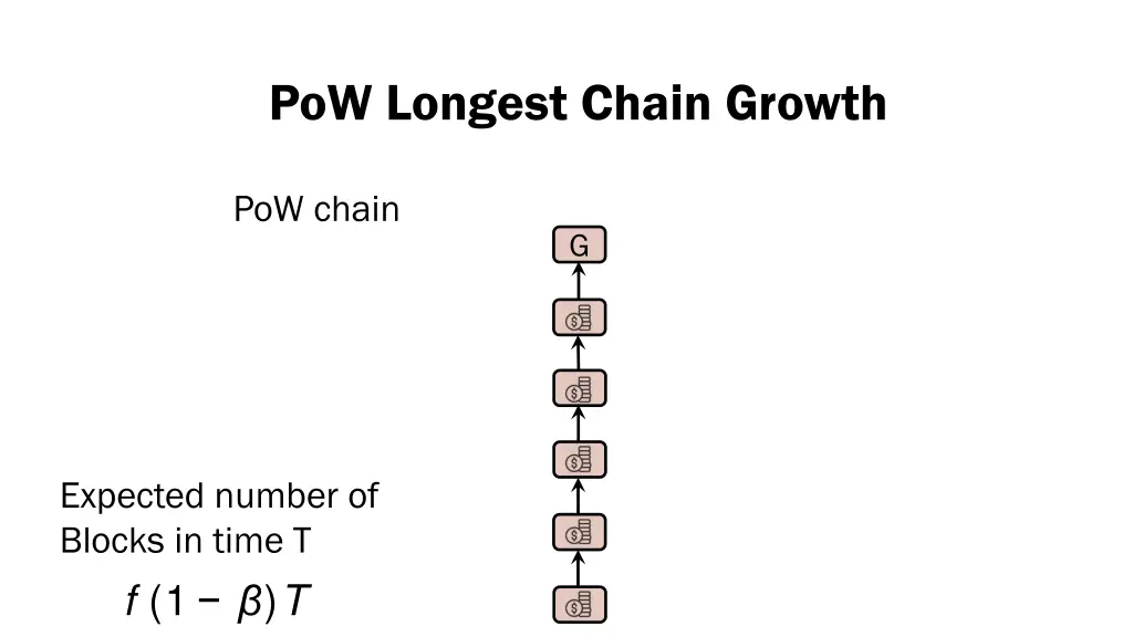 pow longest chain growth pow longest chain growth