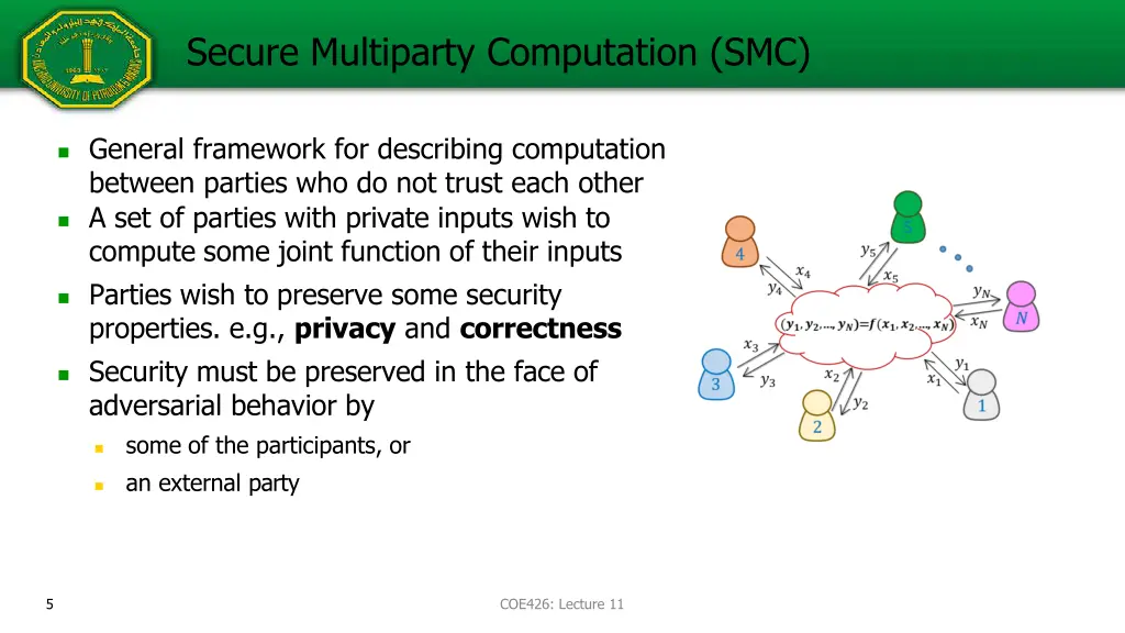 secure multiparty computation smc