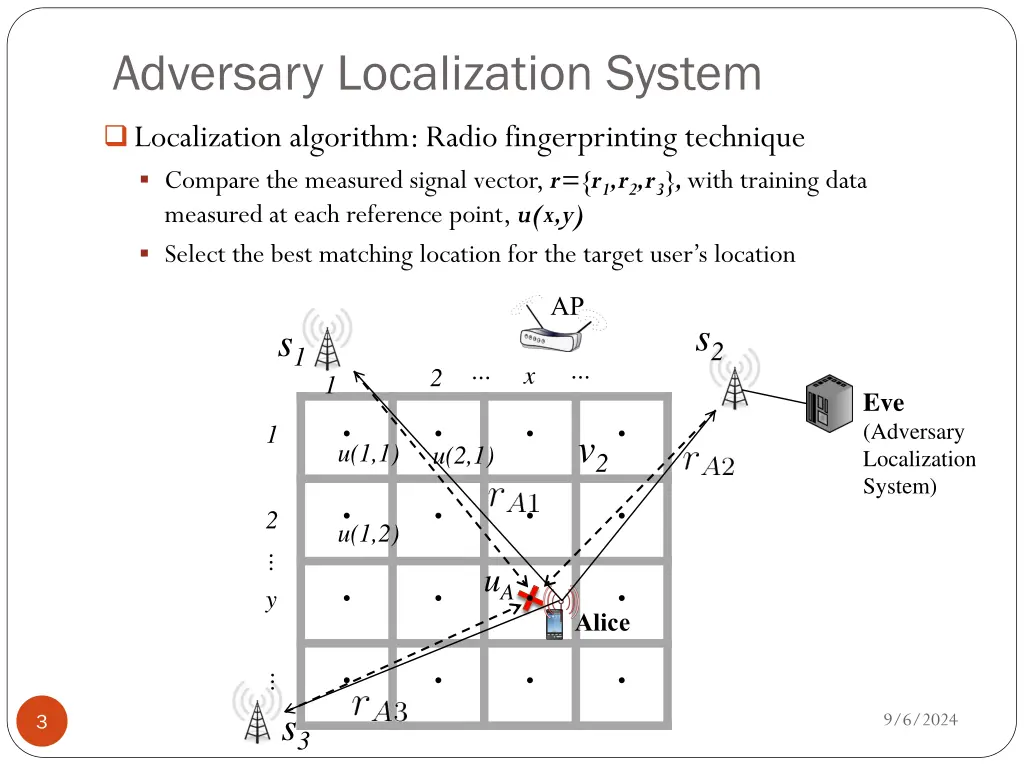 adversary localization system