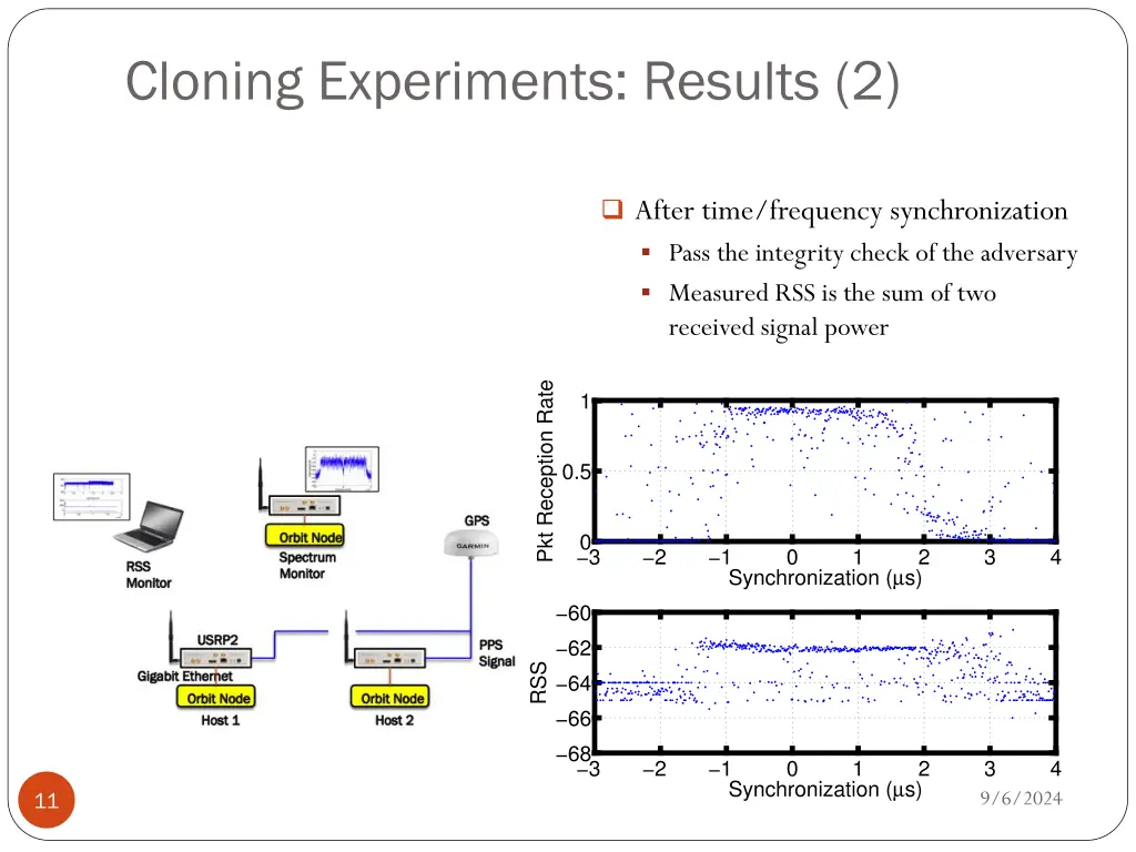 cloning experiments results 2