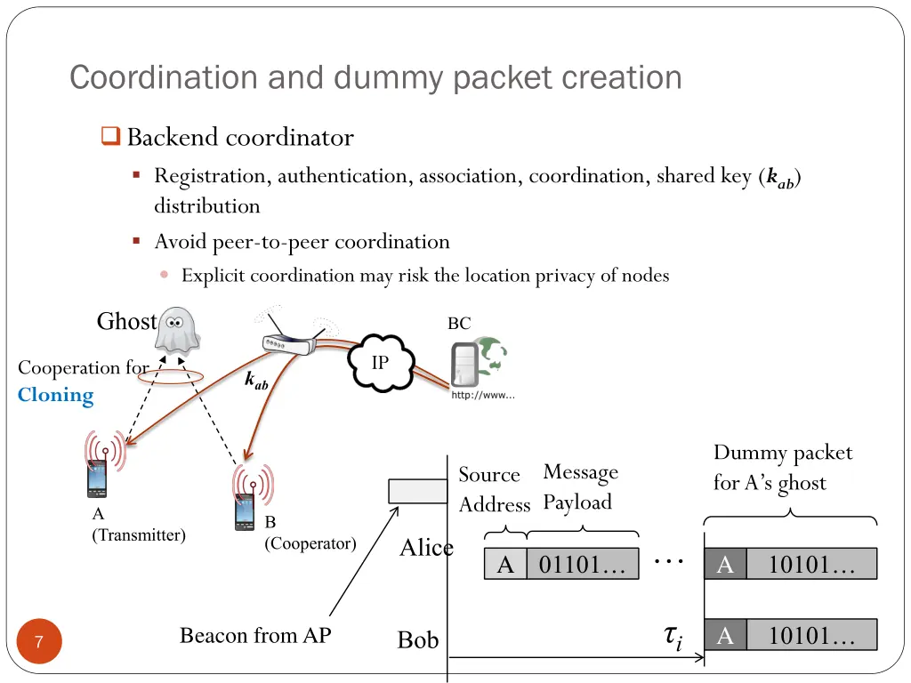 coordination and dummy packet creation