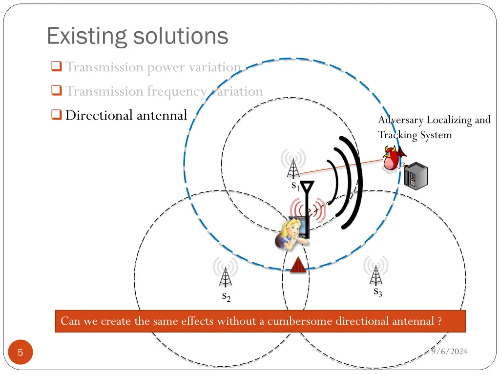 existing solutions 1