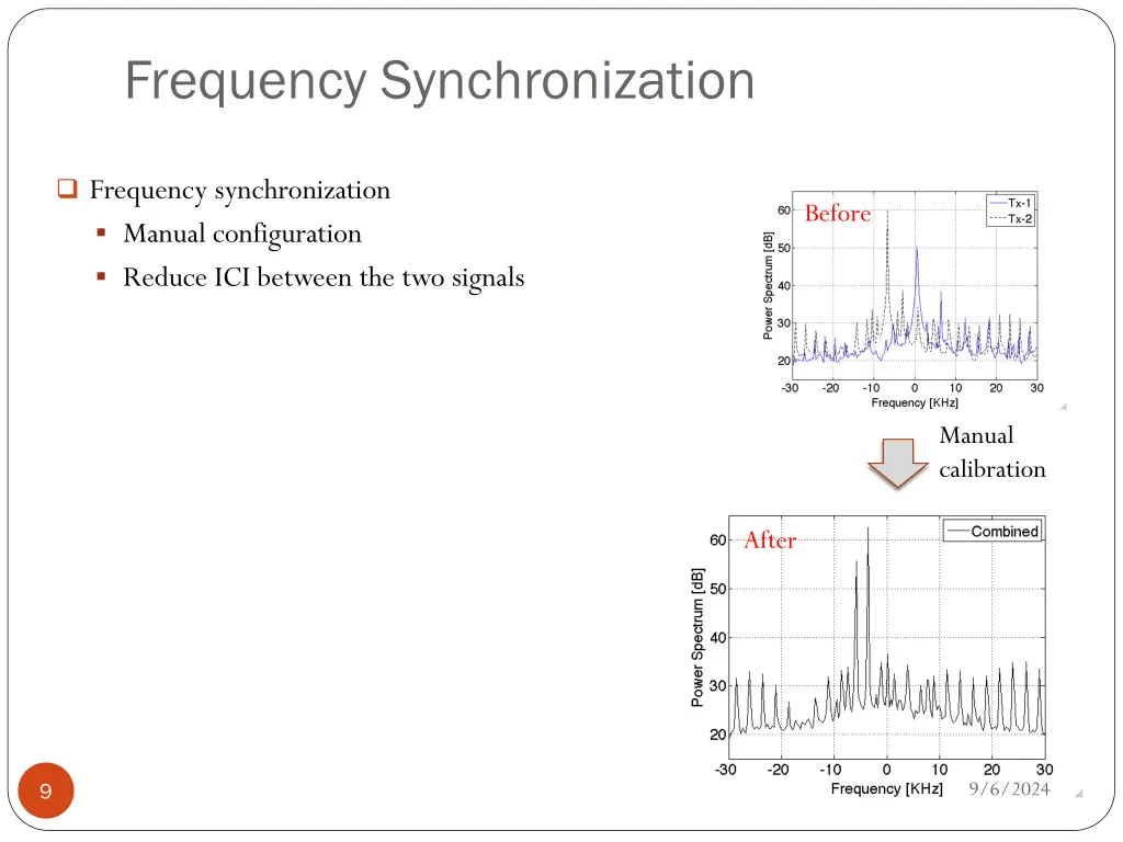 frequency synchronization