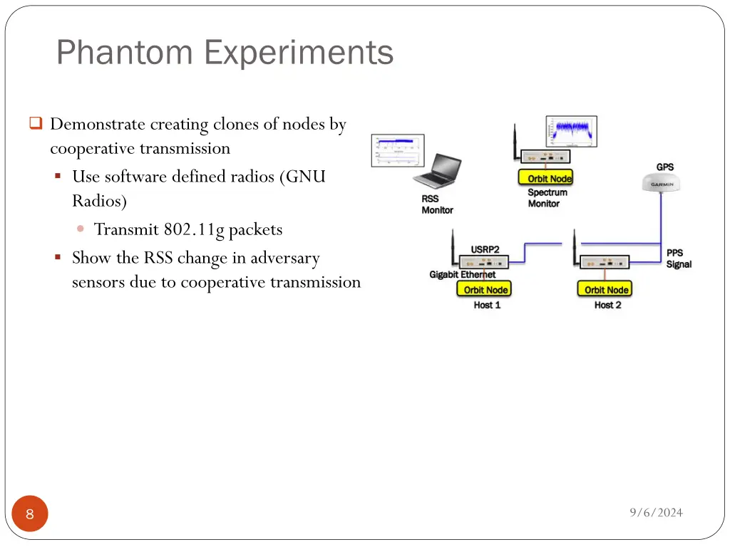 phantom experiments