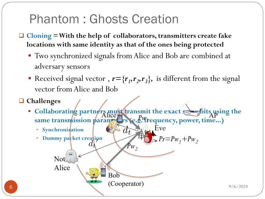 phantom ghosts creation