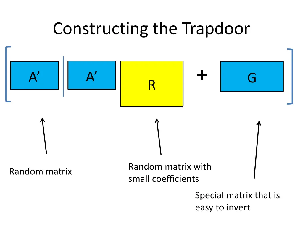 constructing the trapdoor