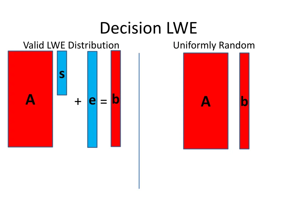 decision lwe