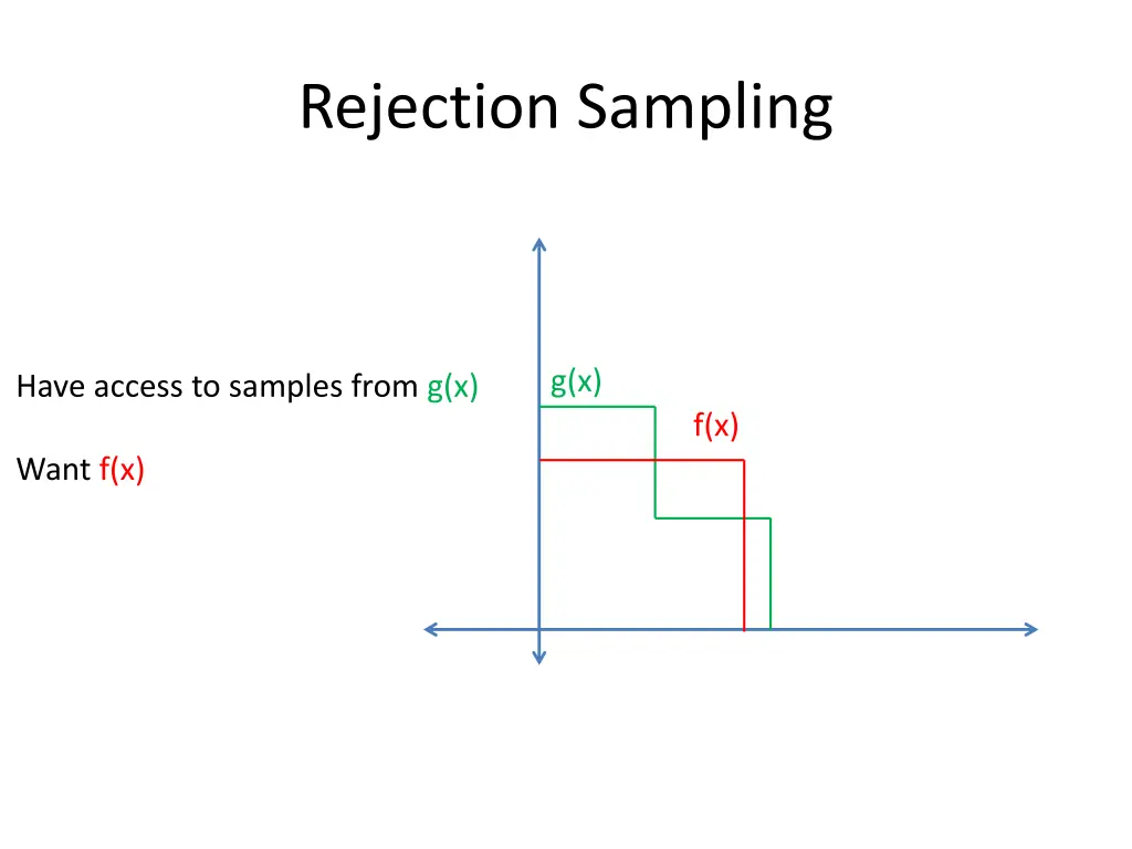 rejection sampling 1