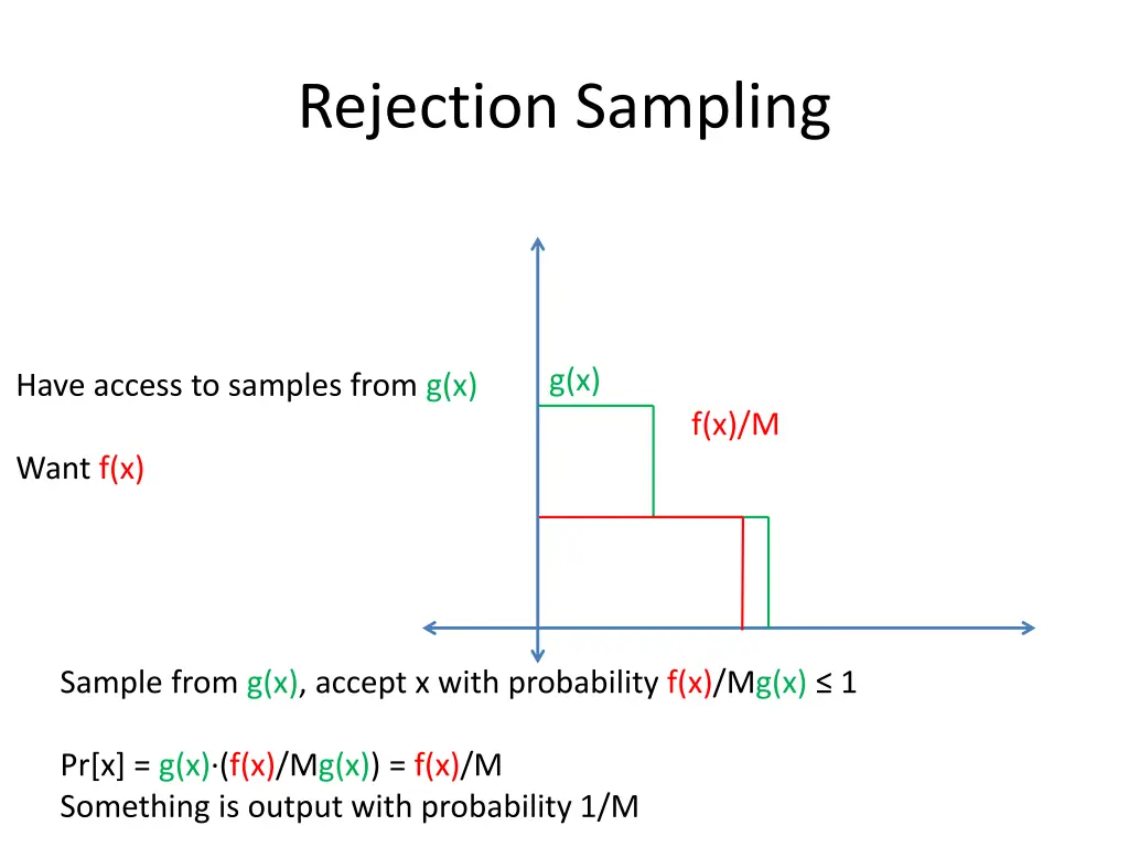 rejection sampling 2