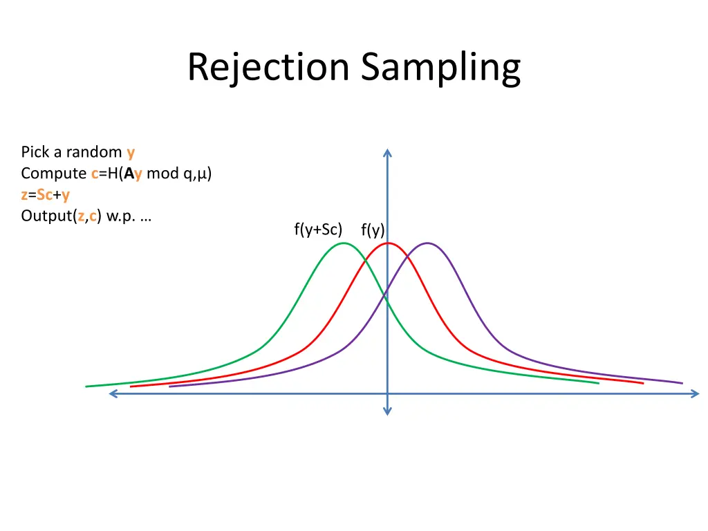 rejection sampling 4