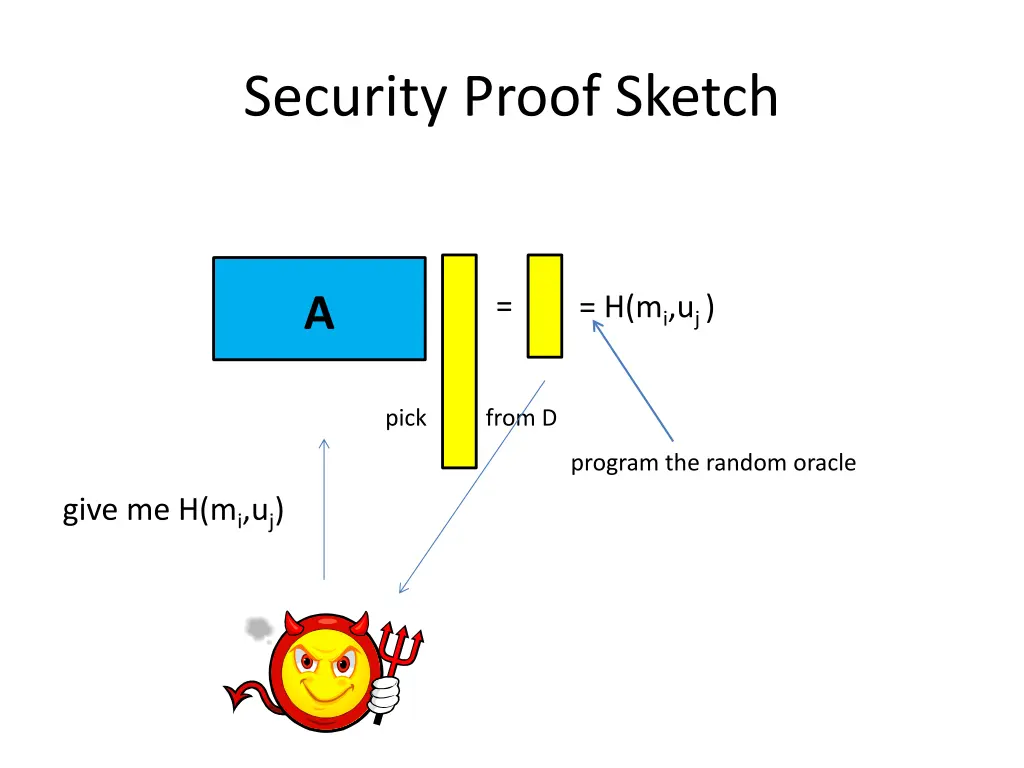 security proof sketch 1