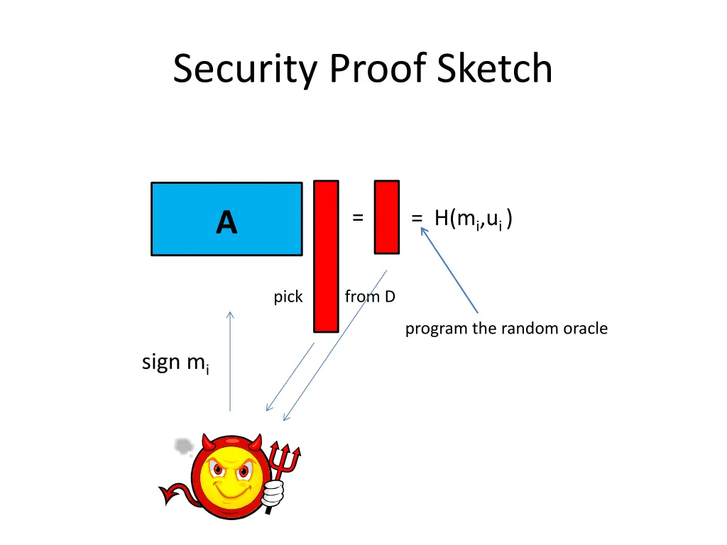 security proof sketch