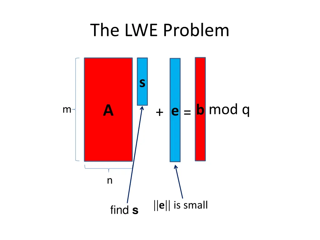 the lwe problem