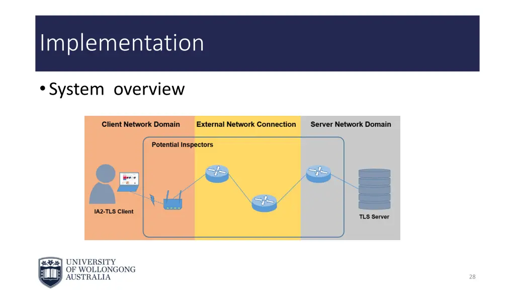 implementation