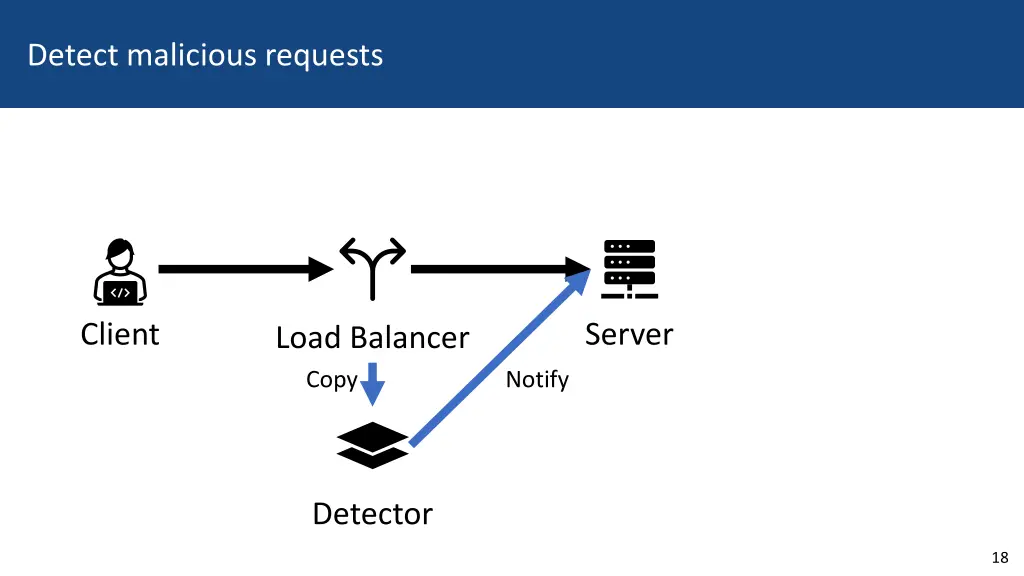 detect malicious requests 2