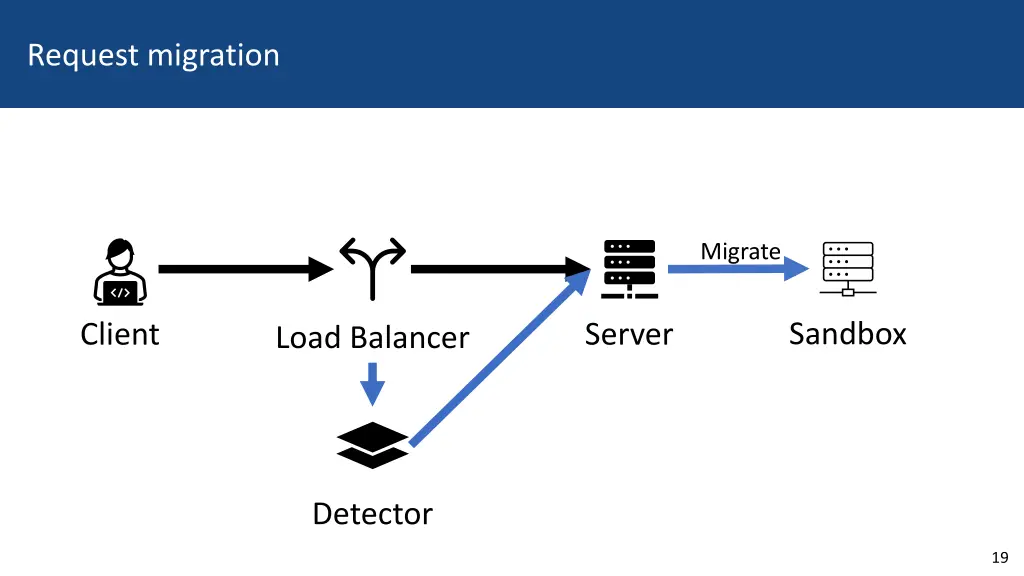 request migration