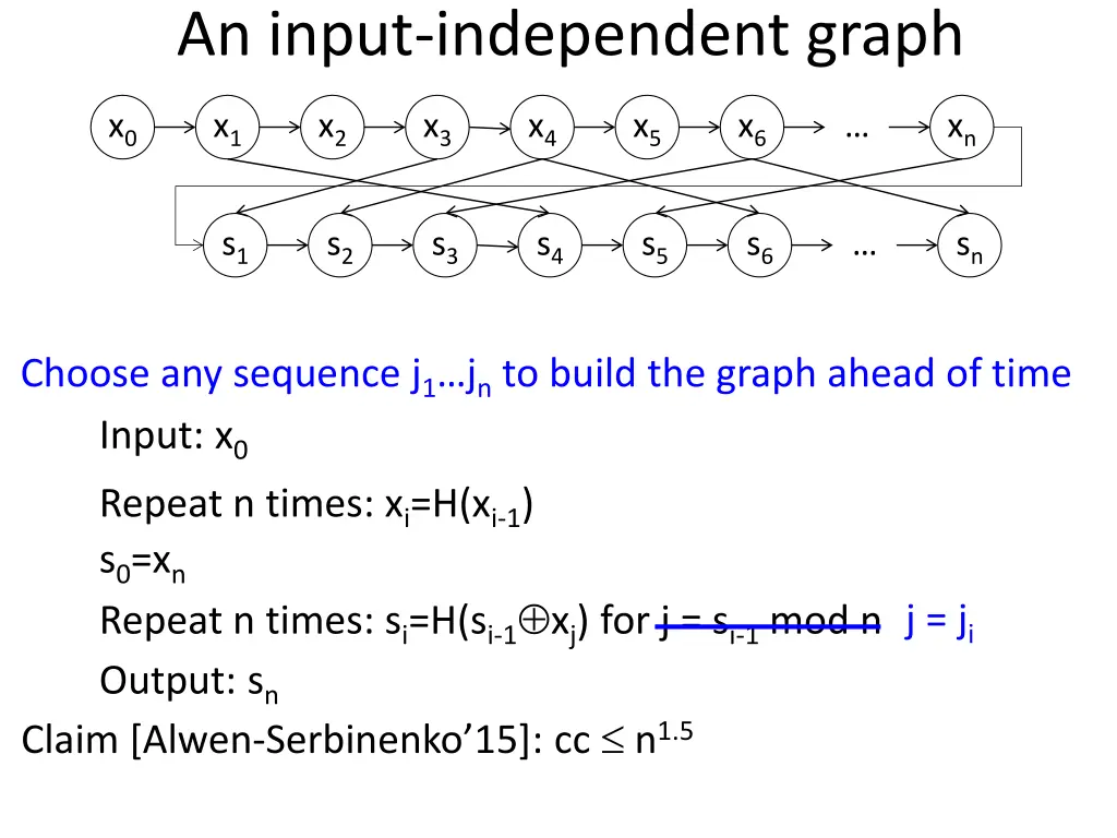 an input independent graph