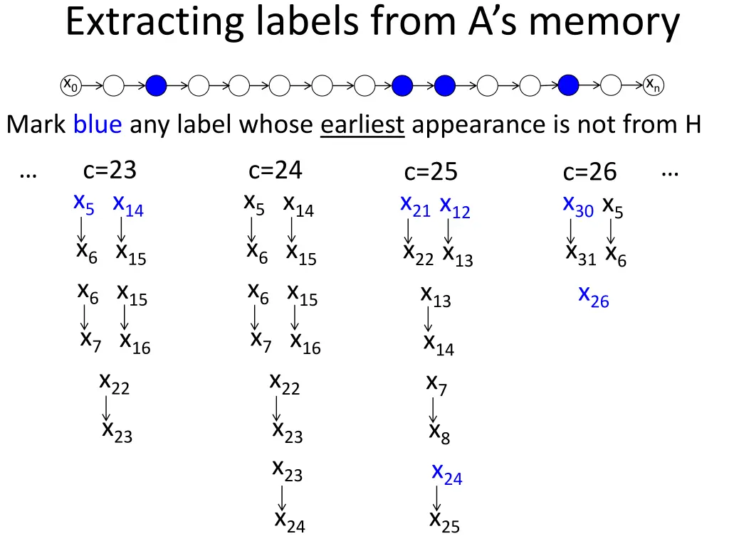 extracting labels from a s memory 2