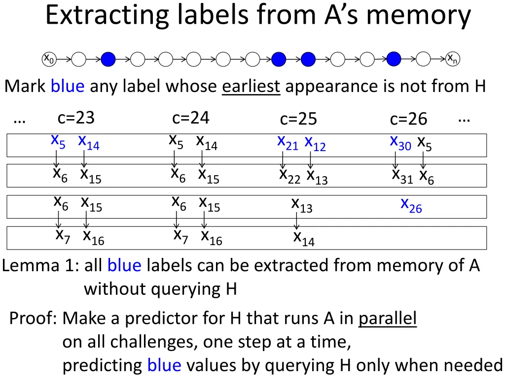 extracting labels from a s memory 3