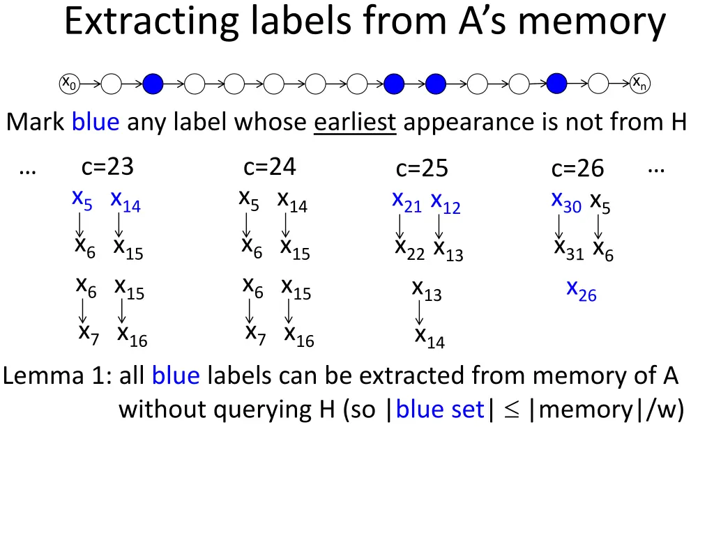 extracting labels from a s memory 4