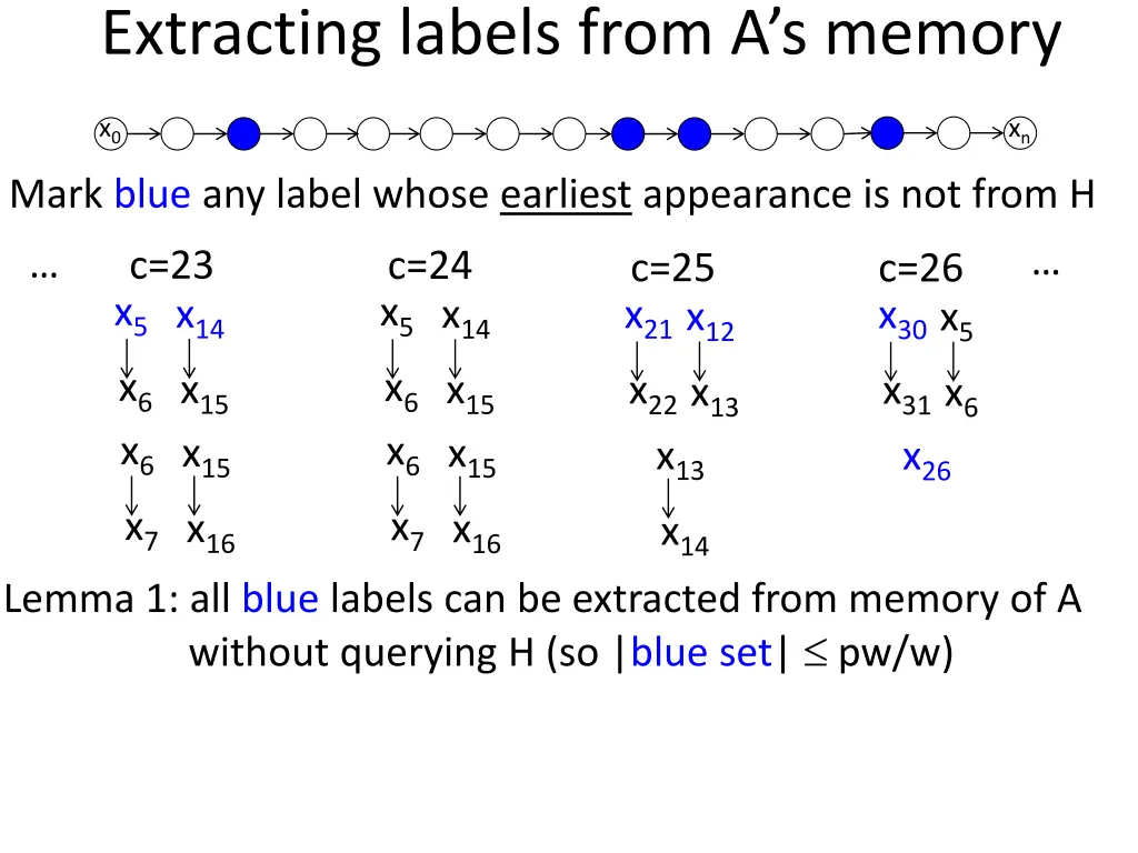 extracting labels from a s memory 5