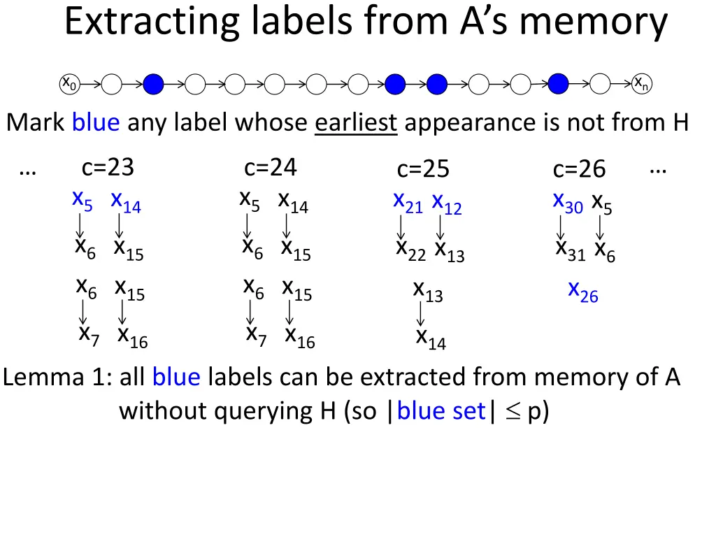 extracting labels from a s memory 6