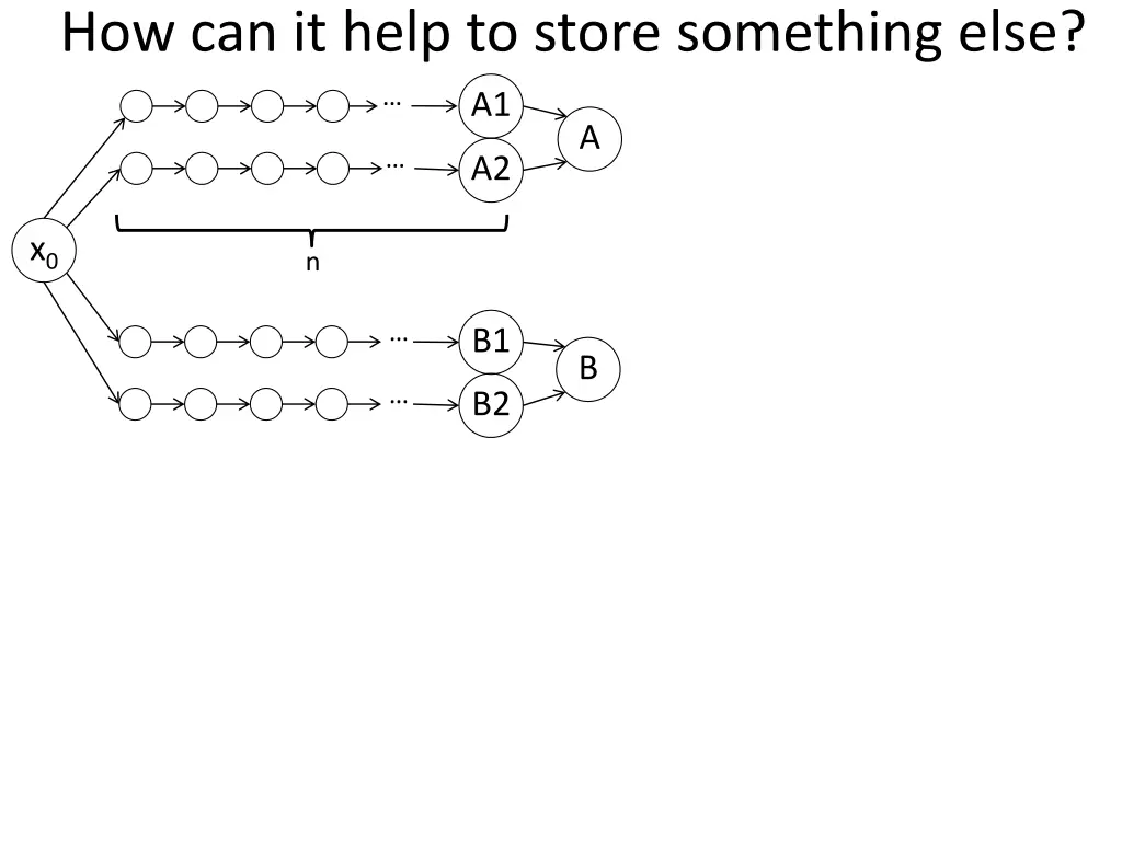 how can it help to store something else 1