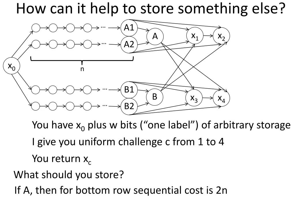 how can it help to store something else 3