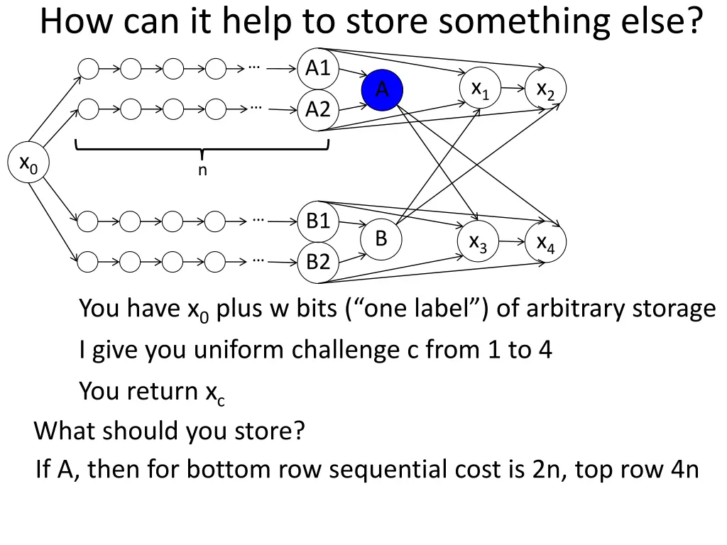 how can it help to store something else 5