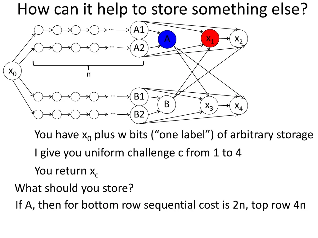 how can it help to store something else 6