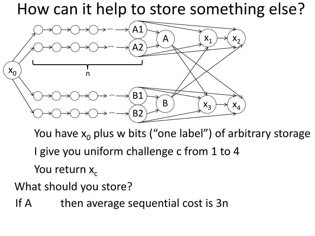 how can it help to store something else 7