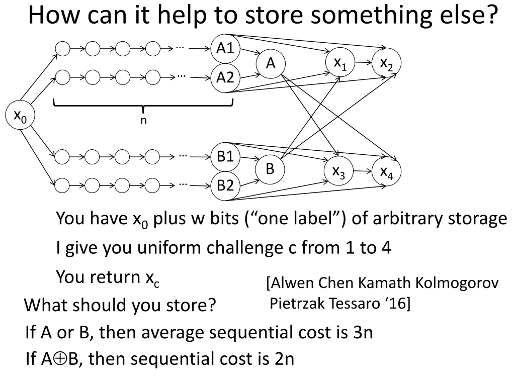 how can it help to store something else 8