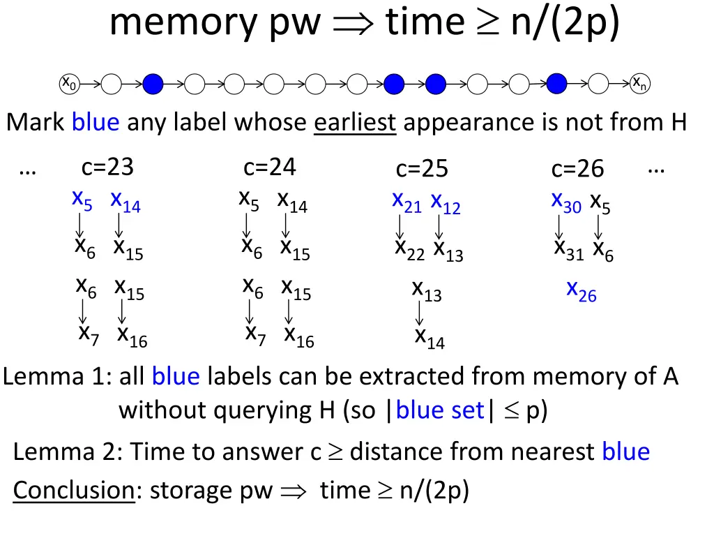 memory pw time n 2p 1