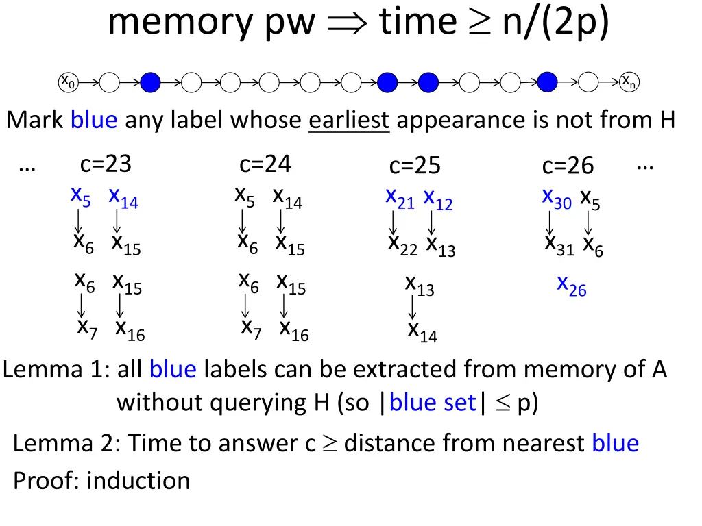 memory pw time n 2p